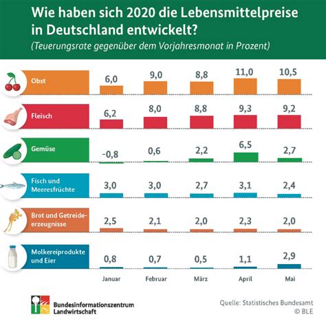 preispreise unter 500 euro